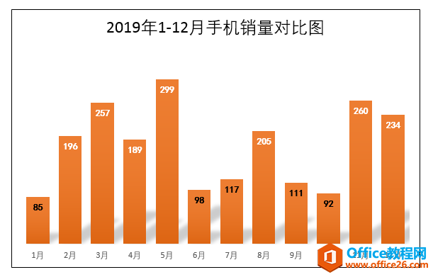 Excel办公技巧:设置满足指定条件的数据标签以不同格式显示
