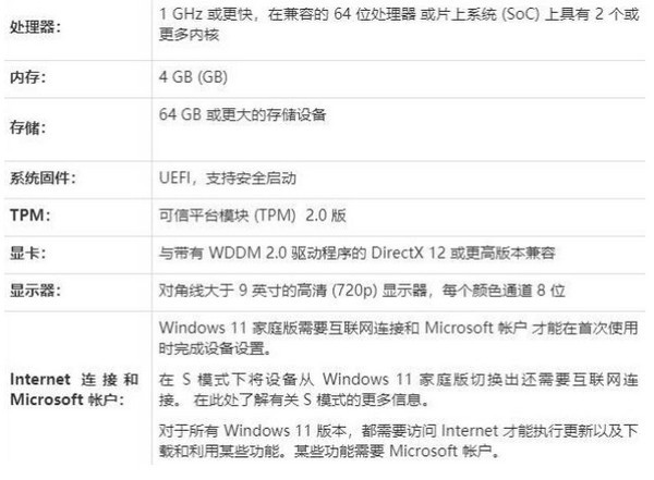 Win11为什么安装失败?